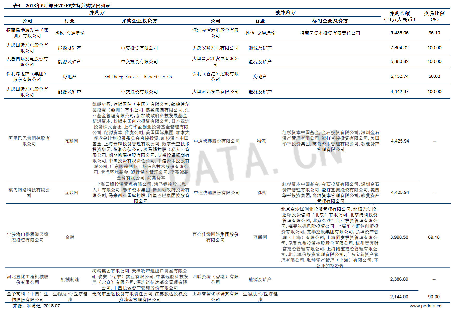 清科数据：6月并购市场趋于审慎 产业并购整合发展迅猛