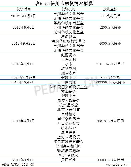 清科数据：7月共30家中企IPO，港股市场IPO呈现爆发式增长