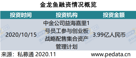 清科数据： 10月共42家中企IPO，130家机构被投企业实现上市