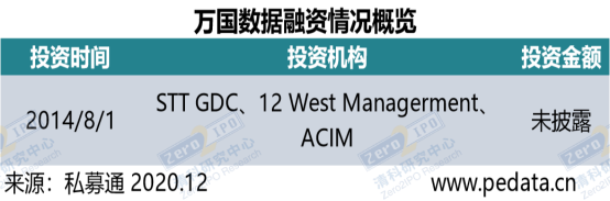 清科数据： 11月共32家中企IPO，101家机构被投企业实现上市