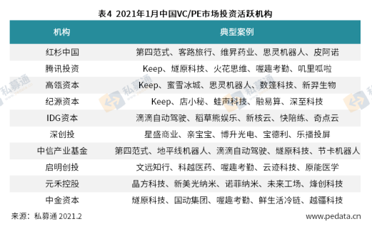 清科数据：1月投资市场整体环比下降，半导体及电子设备行业成为热门领域