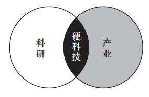 重磅：首部硬科技图书，为国家科技自立自强贡献硬科技之道