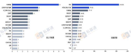 图表 描述已自动生成