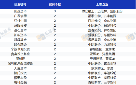 图形用户界面, 文本, 表格 中度可信度描述已自动生成