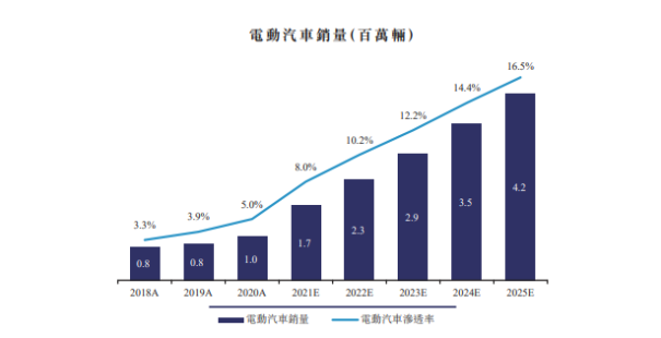 小鹏汽车回港上市正式开启招股，富途任承销商助力IPO
