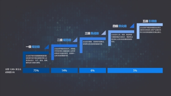成立仅三个月，「羚数智能」完成总计近亿元Pre-A轮及天使轮融资