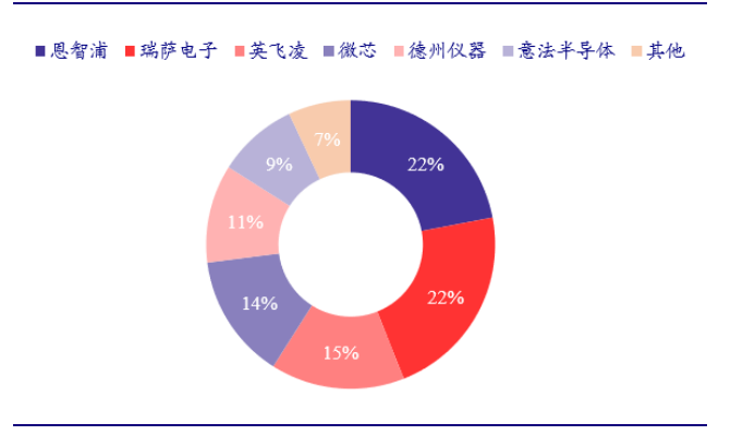 没能耐的人，才怕芯片荒？