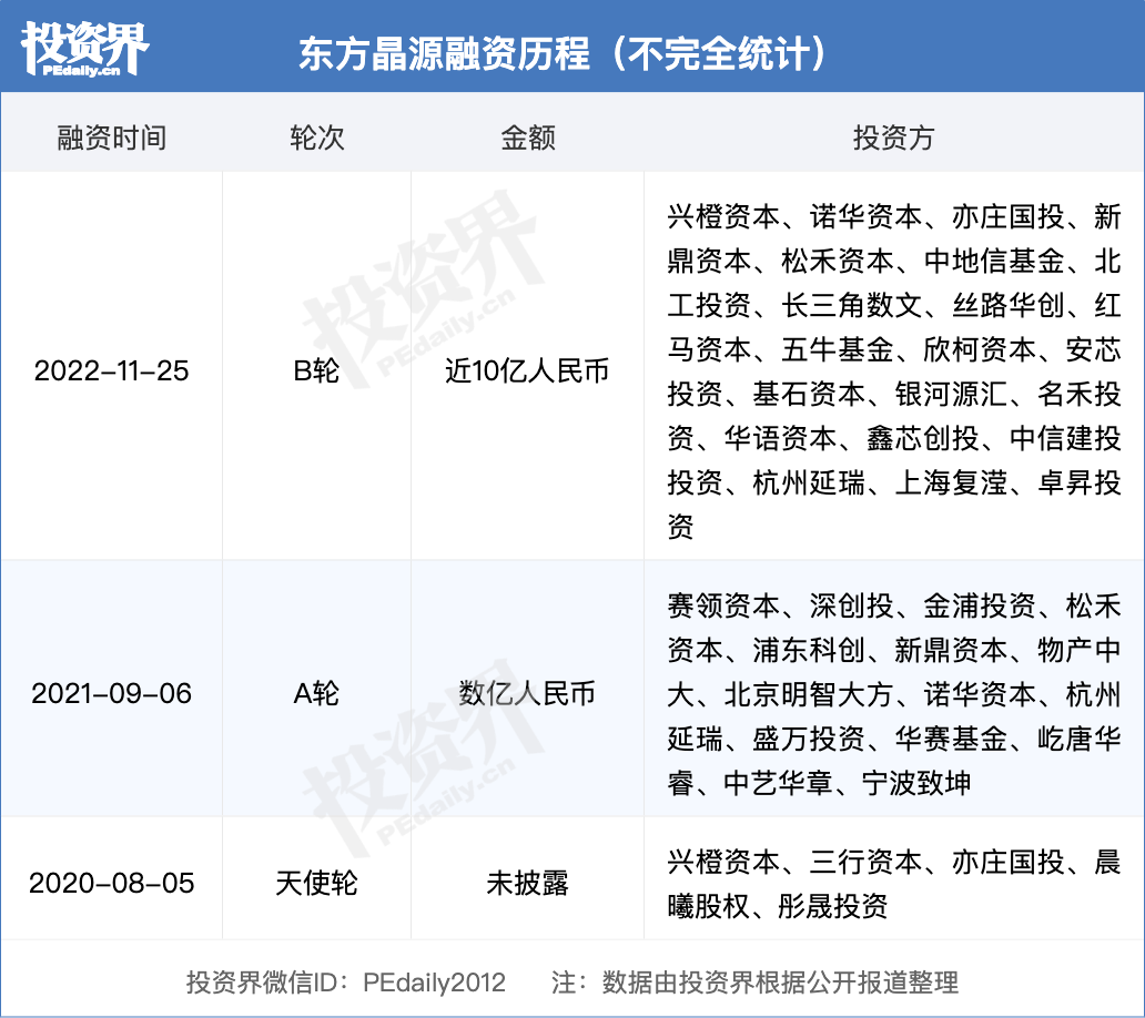 一周创投回顾 ｜ 融资总规模超167.72亿元，雷丁汽车获32亿元A轮融资；美团龙珠投了罗永浩