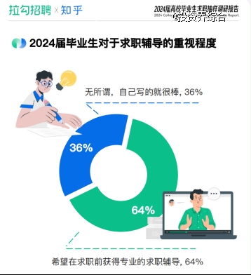 知乎2023职场季圆满收官 ，浏览量1.2亿、登热榜110余次