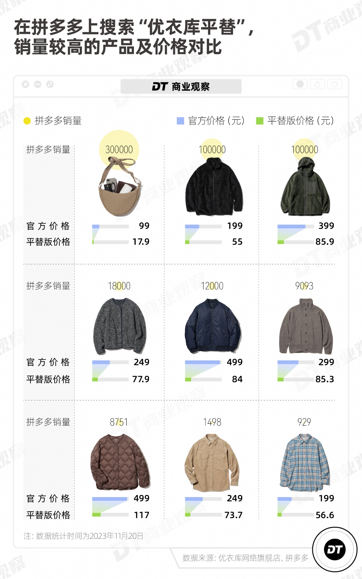 优衣库平替，俘获打工人