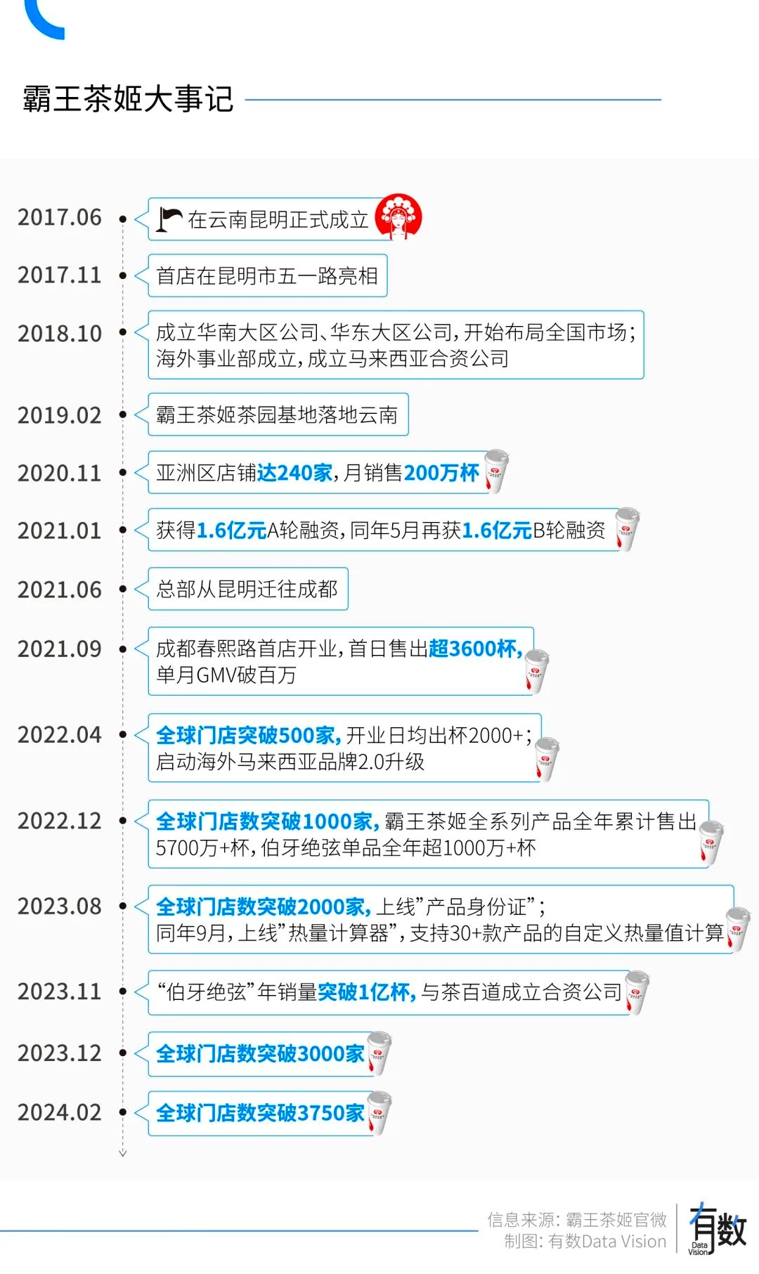 霸王茶姬没有秘密