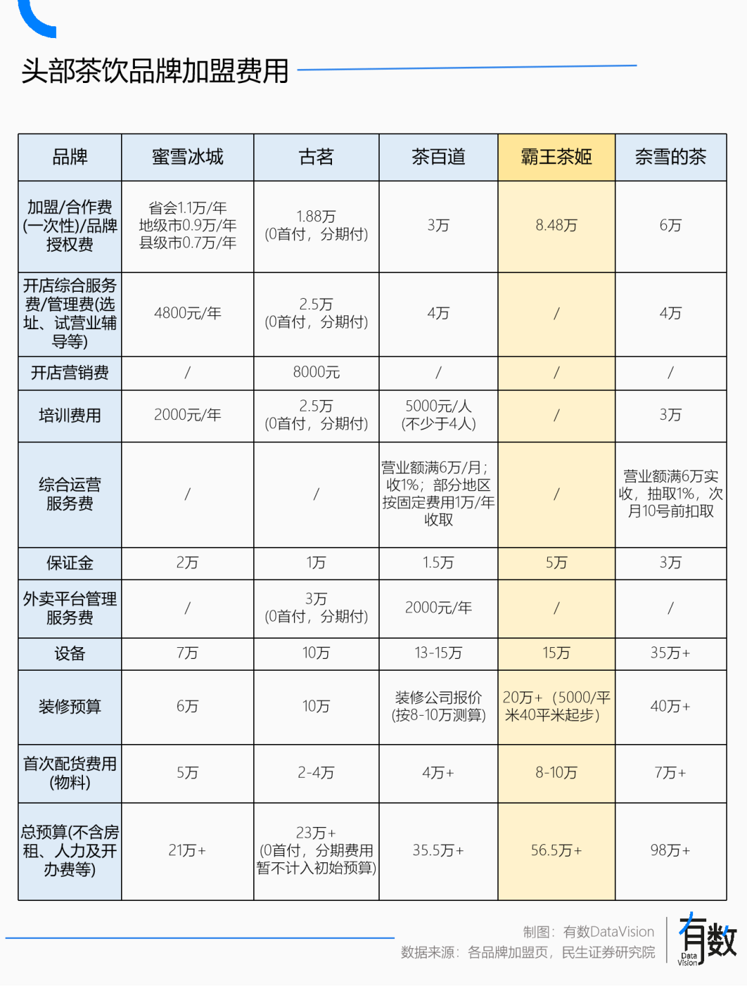 霸王茶姬没有秘密