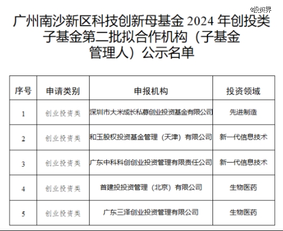 广州南沙母基金出资5家GP