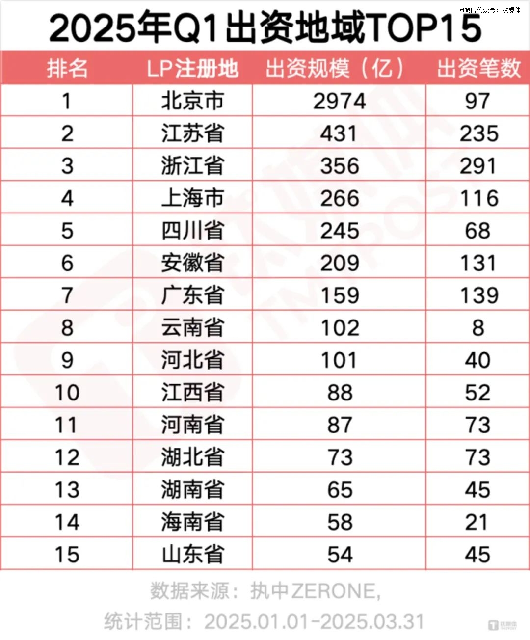 图片来源：网络